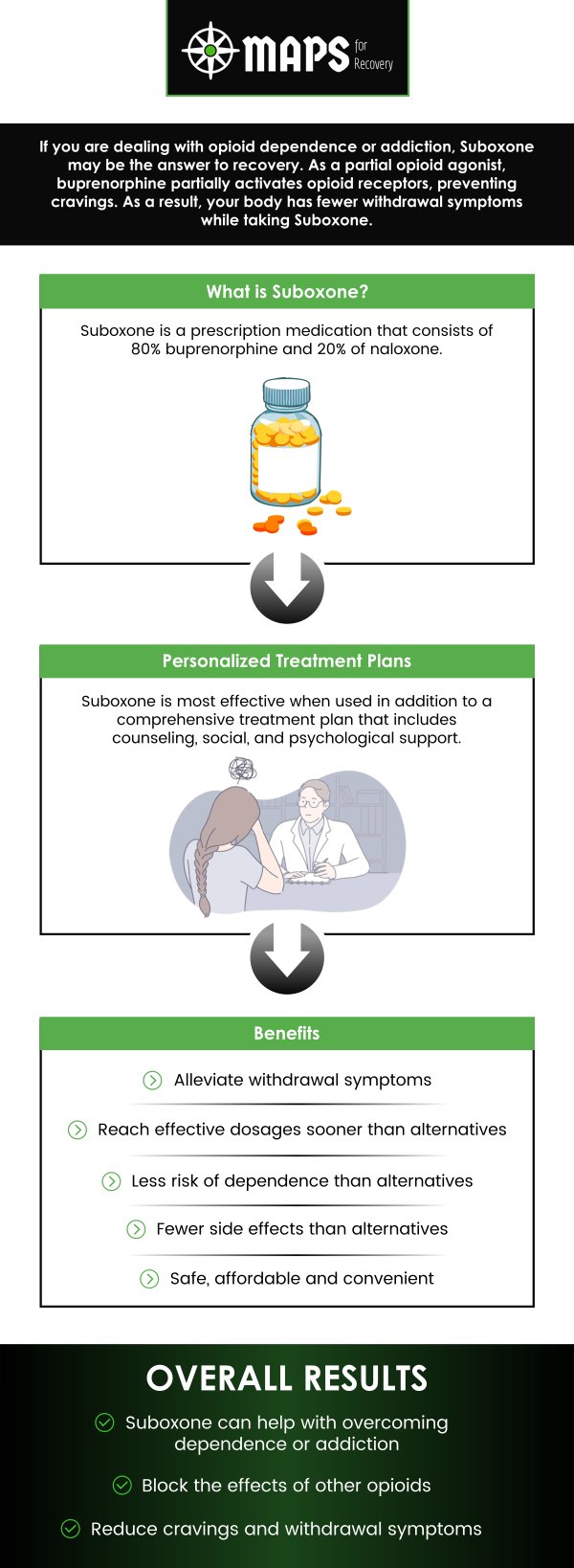 Suboxone and buprenorphine treatment near me in austin tx
