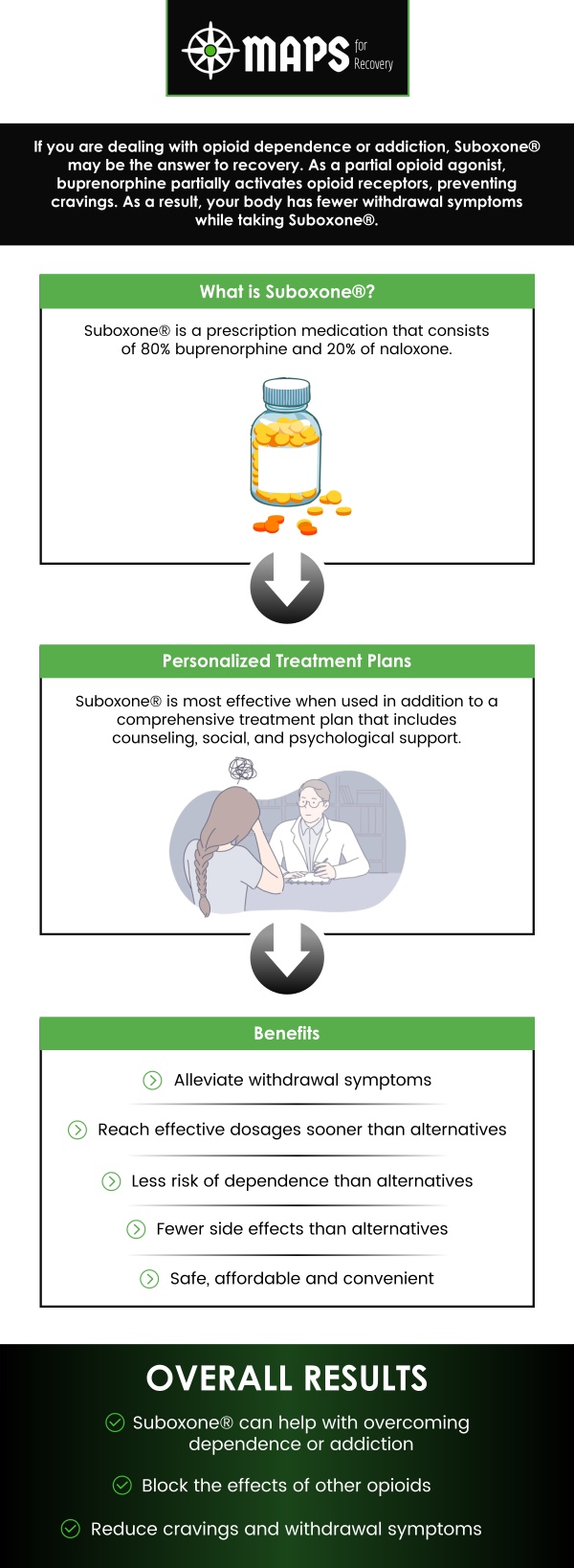 Experience the highest standard of addiction medicine from the privacy and comfort of your own home with our comprehensive statewide virtual care program. The team at MAPS for Recovery connects you directly with licensed Texas Suboxone doctors through secure telehealth appointments, eliminating the need for long commutes or sitting in crowded clinical waiting rooms. Our online buprenorphine treatment seamlessly integrates prescription management with trauma-informed support. Whether you live in a rural community or a busy metro area, our flexible digital platform ensures that confidential, judgment-free recovery is always within your reach. For more information, contact us or book an appointment online. We are conveniently located at 13809 Research Blvd, Stu 500 Austin, Texas 78750